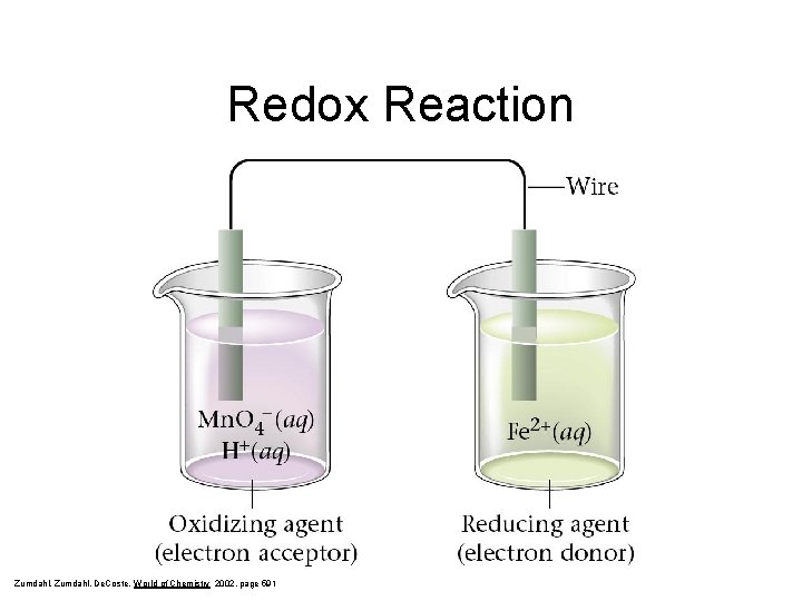 Redox Reaction Zumdahl, De. Coste, World of Chemistry 2002, page 591 