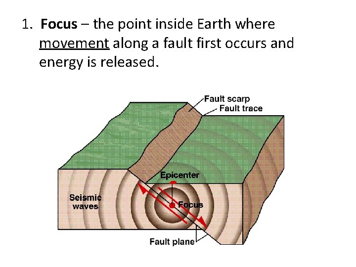 1. Focus – the point inside Earth where movement along a fault first occurs