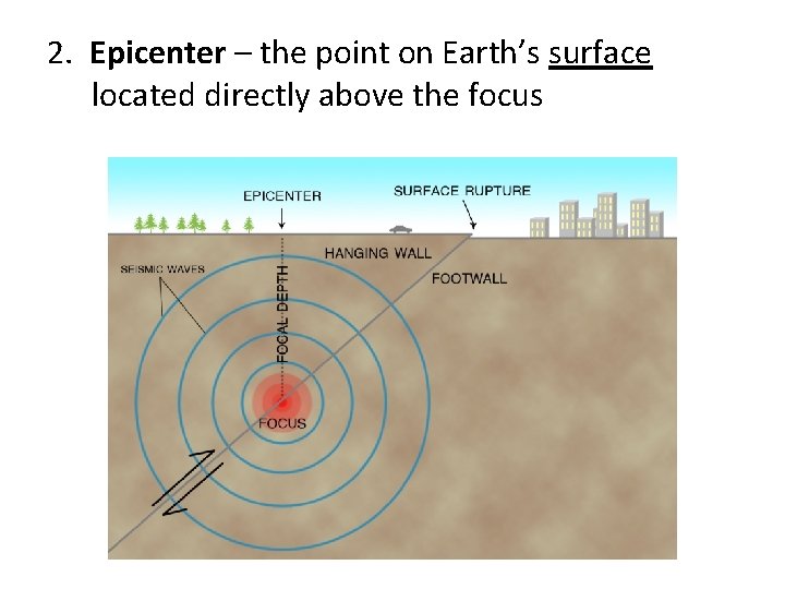 2. Epicenter – the point on Earth’s surface located directly above the focus 