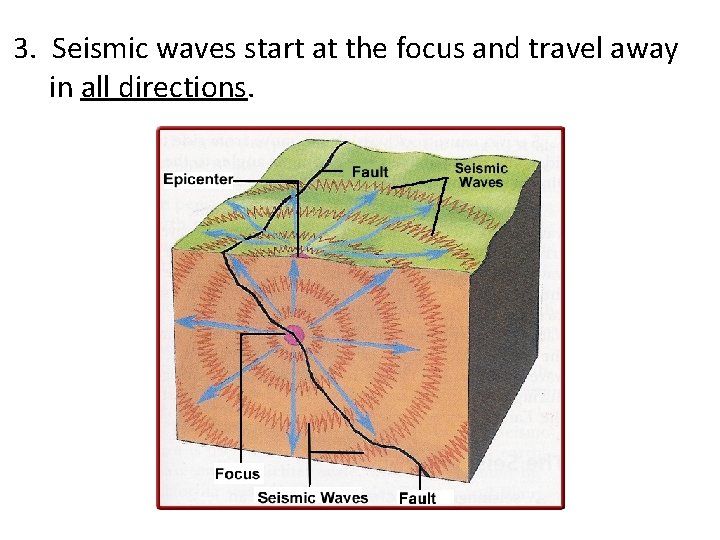 3. Seismic waves start at the focus and travel away in all directions. 