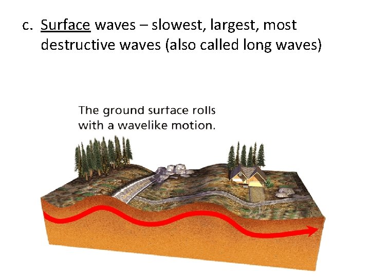 c. Surface waves – slowest, largest, most destructive waves (also called long waves) 