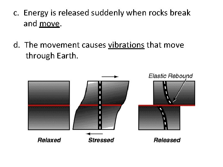 c. Energy is released suddenly when rocks break and move. d. The movement causes