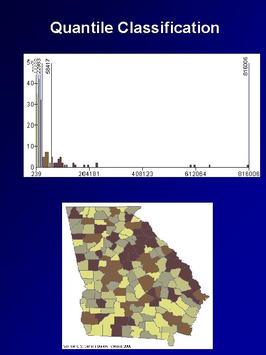 Quantile Classification 