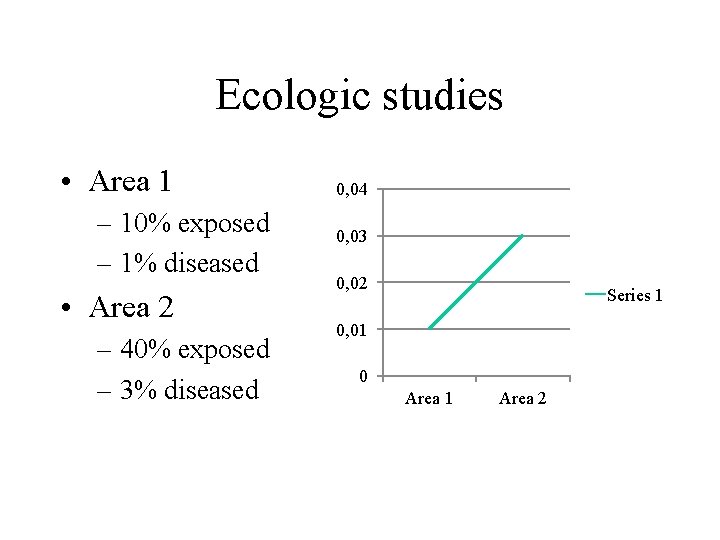 Ecologic studies • Area 1 – 10% exposed – 1% diseased • Area 2