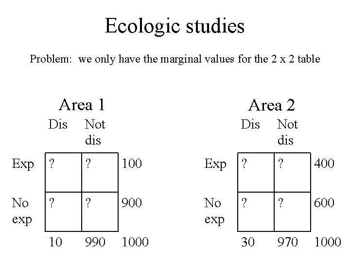 Ecologic studies Problem: we only have the marginal values for the 2 x 2