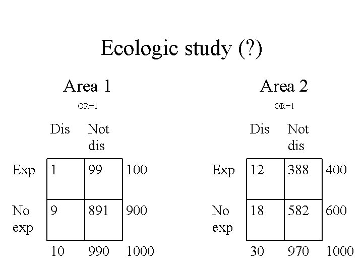 Ecologic study (? ) Area 1 Area 2 OR=1 Dis Not dis Exp 1