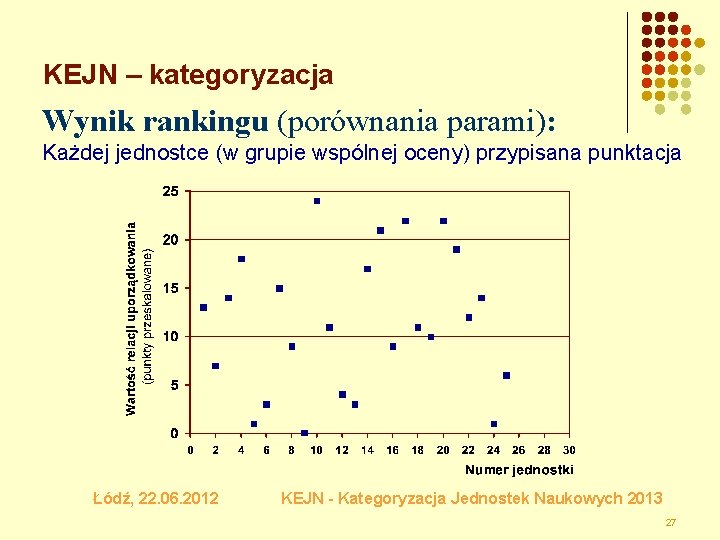 KEJN – kategoryzacja Wynik rankingu (porównania parami): Każdej jednostce (w grupie wspólnej oceny) przypisana