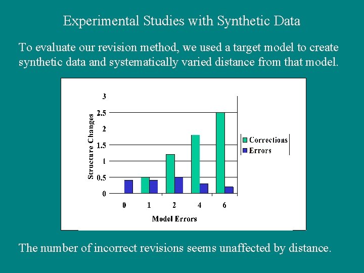 Experimental Studies with Synthetic Data To evaluate our revision method, we used a target Experimental Studies with Synthetic Data To evaluate our revision method, we used a target
