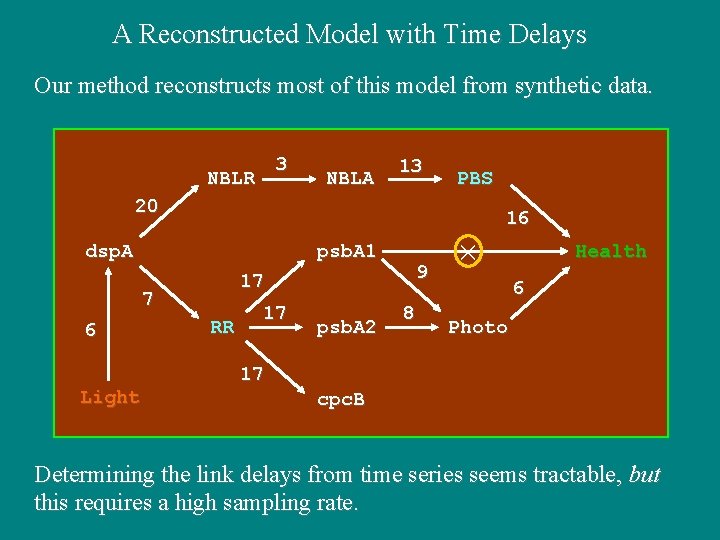A Reconstructed Model with Time Delays Our method reconstructs most of this model from A Reconstructed Model with Time Delays Our method reconstructs most of this model from