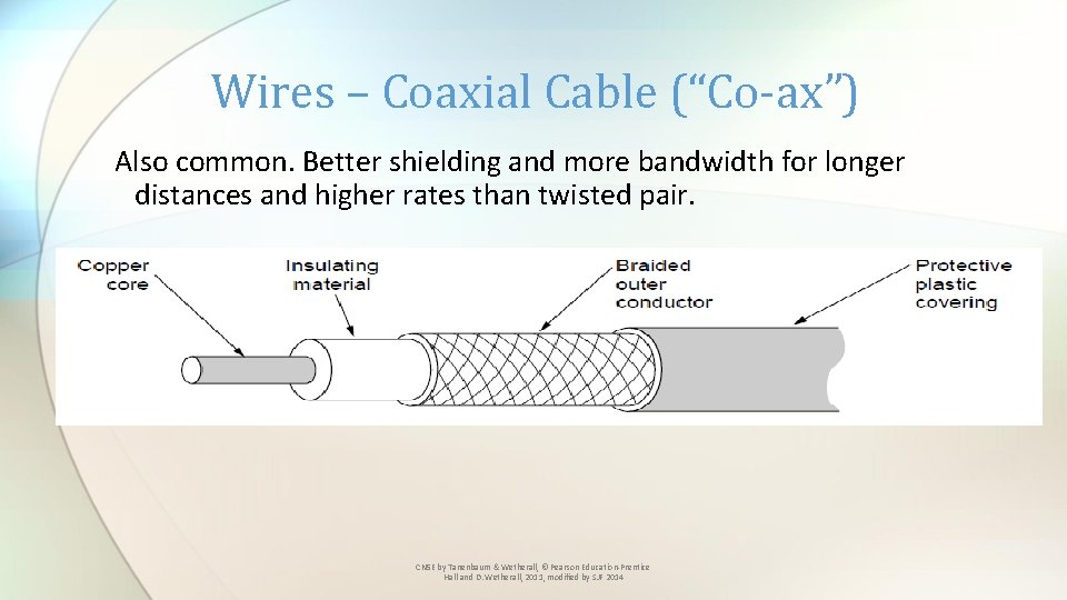 Wires – Coaxial Cable (“Co-ax”) Also common. Better shielding and more bandwidth for longer