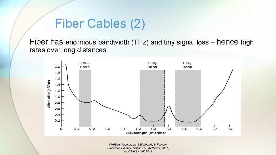 Fiber Cables (2) Fiber has enormous bandwidth (THz) and tiny signal loss – hence