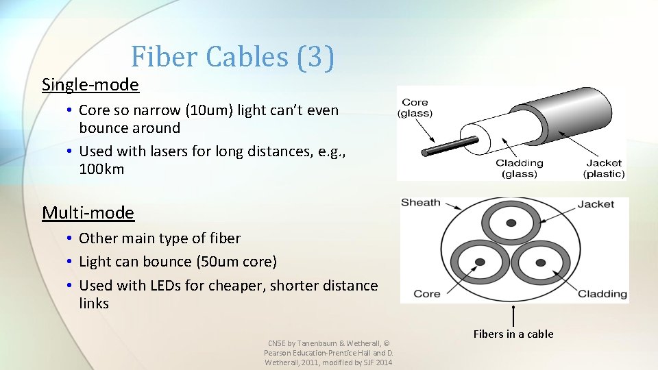 Fiber Cables (3) Single-mode • Core so narrow (10 um) light can’t even bounce