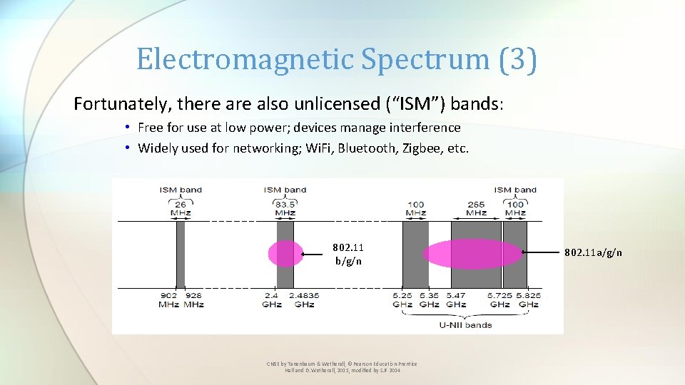 Electromagnetic Spectrum (3) Fortunately, there also unlicensed (“ISM”) bands: • Free for use at