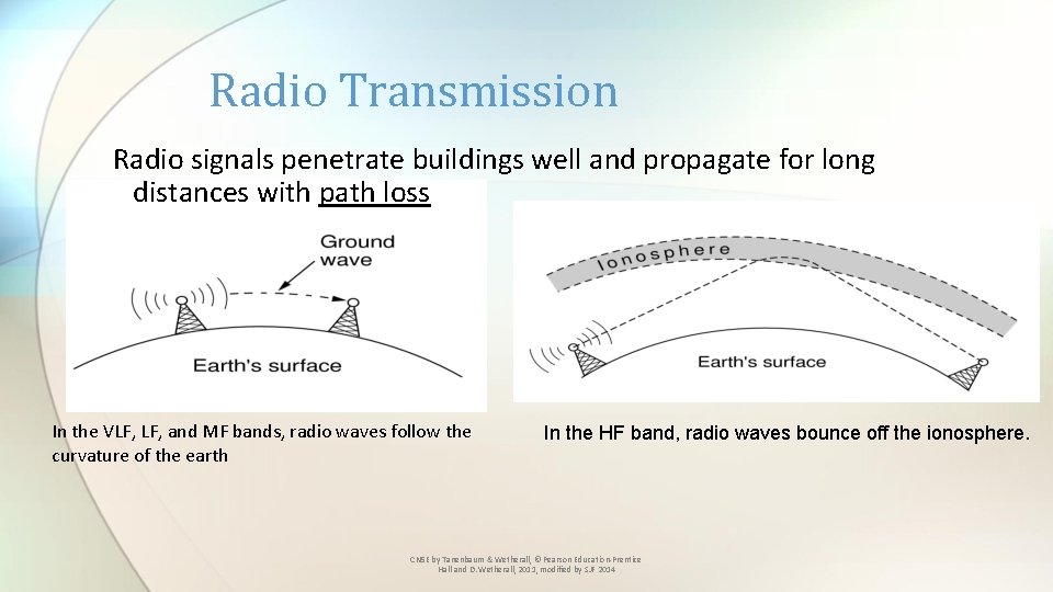 Radio Transmission Radio signals penetrate buildings well and propagate for long distances with path