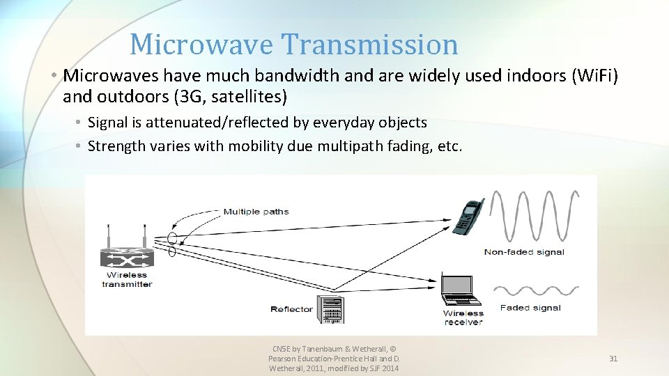 Microwave Transmission • Microwaves have much bandwidth and are widely used indoors (Wi. Fi)