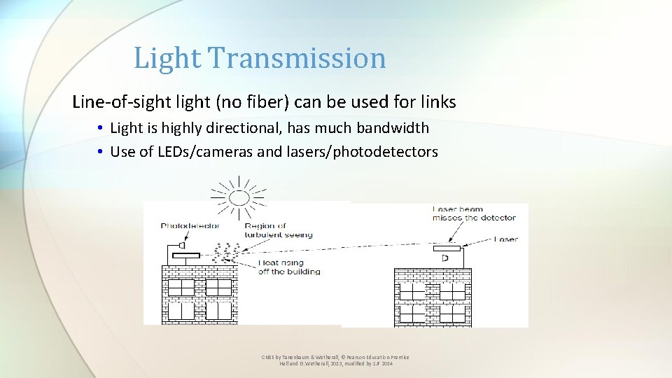 Light Transmission Line-of-sight light (no fiber) can be used for links • Light is