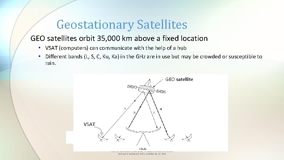 Geostationary Satellites GEO satellites orbit 35, 000 km above a fixed location • VSAT