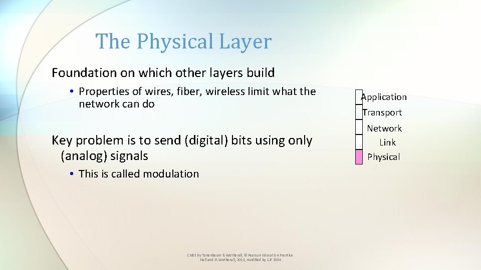The Physical Layer Foundation on which other layers build • Properties of wires, fiber,