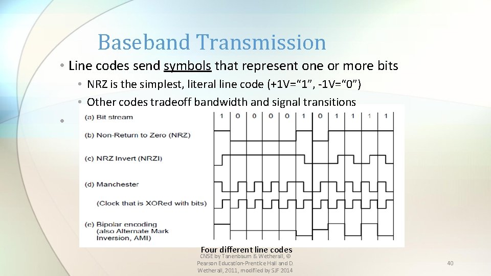 Baseband Transmission • Line codes send symbols that represent one or more bits •
