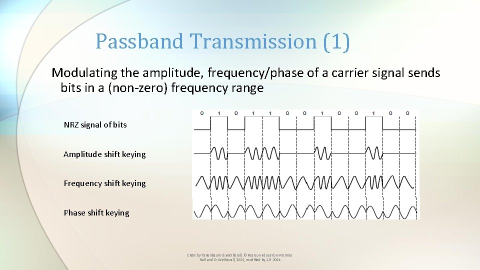 Passband Transmission (1) Modulating the amplitude, frequency/phase of a carrier signal sends bits in