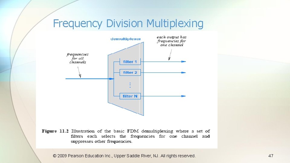 Frequency Division Multiplexing © 2009 Pearson Education Inc. , Upper Saddle River, NJ. All