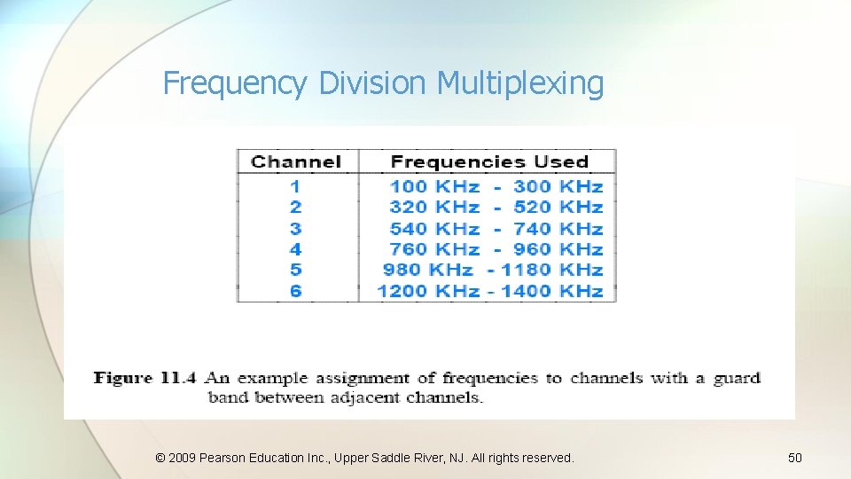 Frequency Division Multiplexing © 2009 Pearson Education Inc. , Upper Saddle River, NJ. All