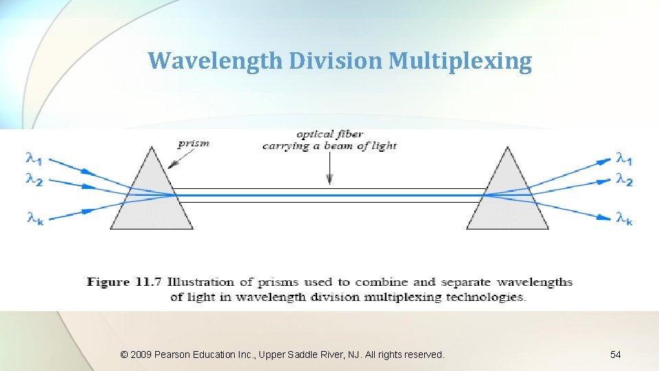 Wavelength Division Multiplexing © 2009 Pearson Education Inc. , Upper Saddle River, NJ. All