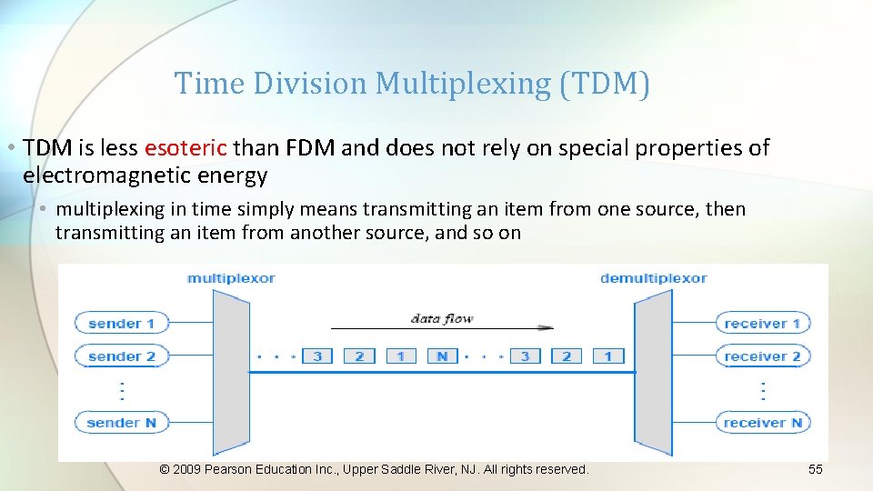 Time Division Multiplexing (TDM) • TDM is less esoteric than FDM and does not