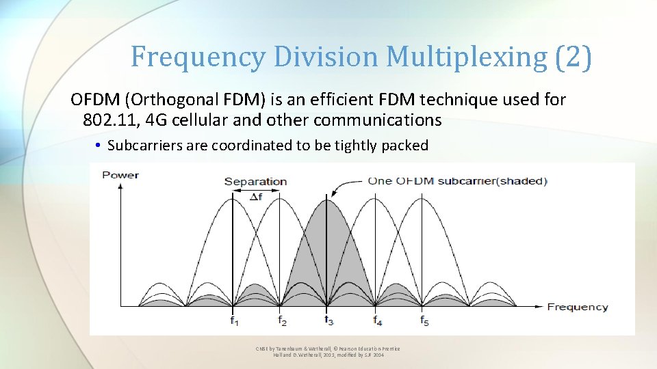 Frequency Division Multiplexing (2) OFDM (Orthogonal FDM) is an efficient FDM technique used for