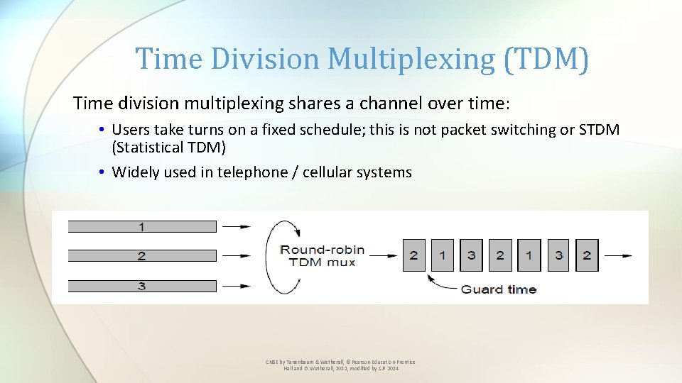 Time Division Multiplexing (TDM) Time division multiplexing shares a channel over time: • Users