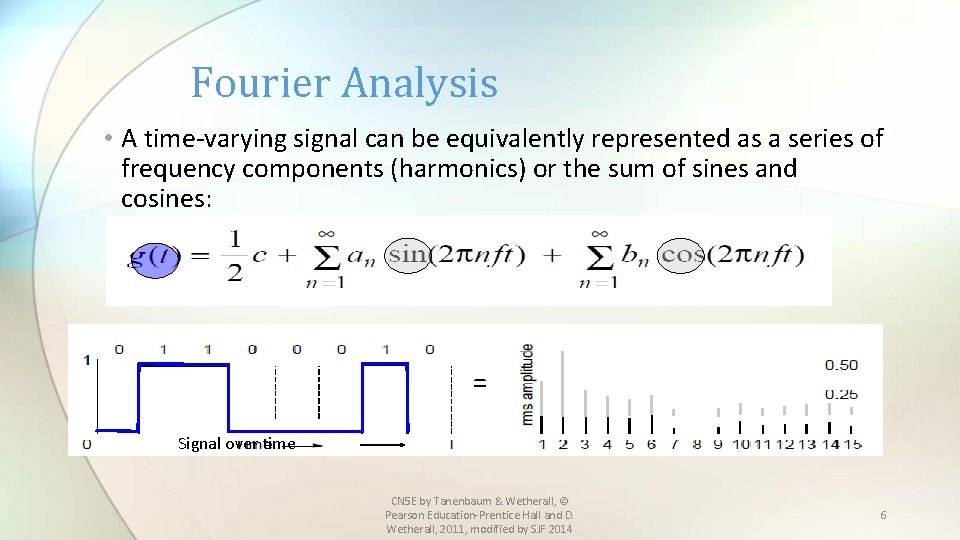 Fourier Analysis • A time-varying signal can be equivalently represented as a series of