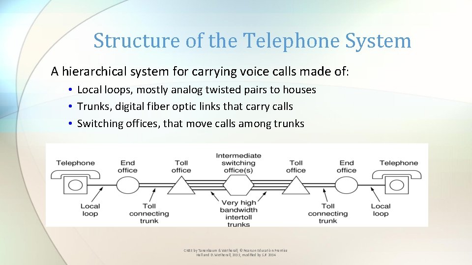 Structure of the Telephone System A hierarchical system for carrying voice calls made of: