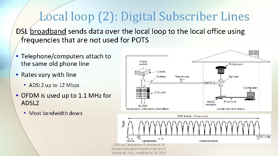 Local loop (2): Digital Subscriber Lines DSL broadband sends data over the local loop