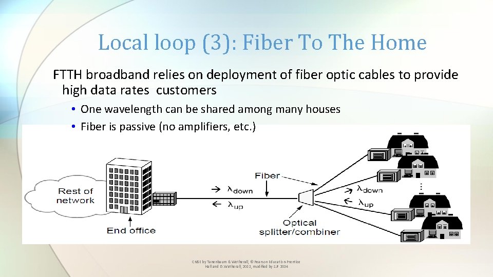 Local loop (3): Fiber To The Home FTTH broadband relies on deployment of fiber