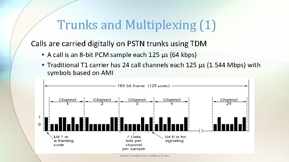 Trunks and Multiplexing (1) Calls are carried digitally on PSTN trunks using TDM •