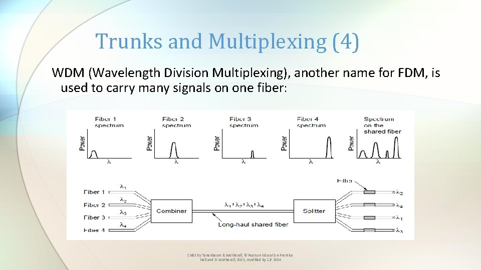 Trunks and Multiplexing (4) WDM (Wavelength Division Multiplexing), another name for FDM, is used