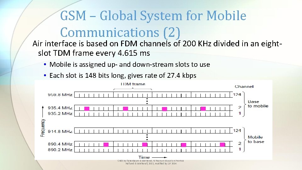 GSM – Global System for Mobile Communications (2) Air interface is based on FDM