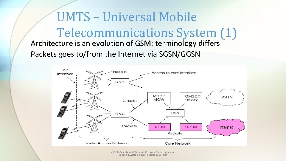 UMTS – Universal Mobile Telecommunications System (1) Architecture is an evolution of GSM; terminology