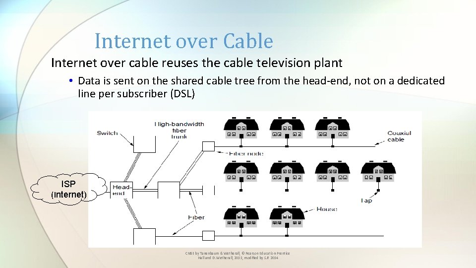 Internet over Cable Internet over cable reuses the cable television plant • Data is