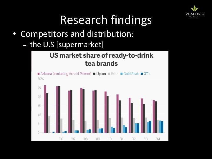 Research findings • Competitors and distribution: – the U. S [supermarket] 
