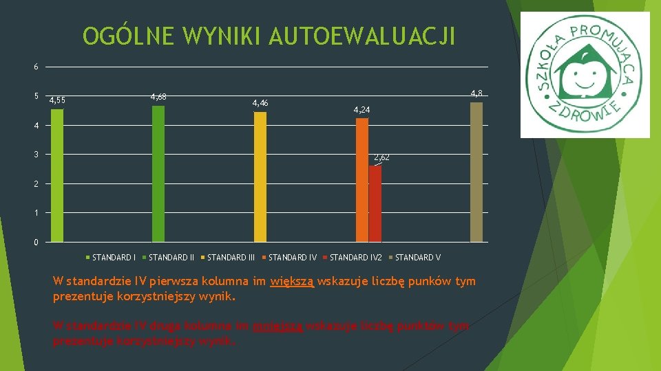 OGÓLNE WYNIKI AUTOEWALUACJI 6 5 4, 68 4, 55 4, 8 4, 46 4,