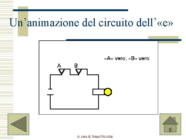 Un’animazione del circuito dell’ «e» A cura di Ivana Niccolai 