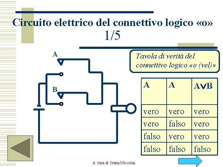 Circuito elettrico del connettivo logico «o» 1/5 A Tavola di verità del connettivo logico