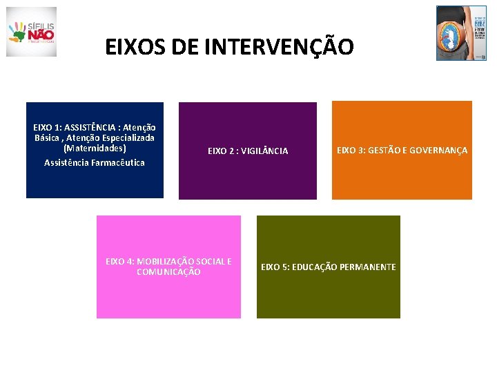 EIXOS DE INTERVENÇÃO EIXO 1: ASSISTÊNCIA : Atenção Básica , Atenção Especializada (Maternidades) Assistência