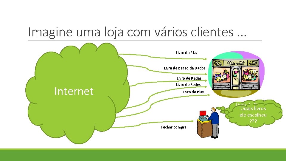 Imagine uma loja com vários clientes. . . Livro do Play Livro de Banco