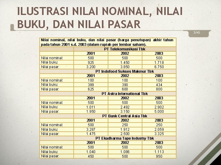 ILUSTRASI NILAI NOMINAL, NILAI BUKU, DAN NILAI PASAR Nilai nominal, nilai buku, dan nilai