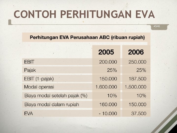 CONTOH PERHITUNGAN EVA 45/45 