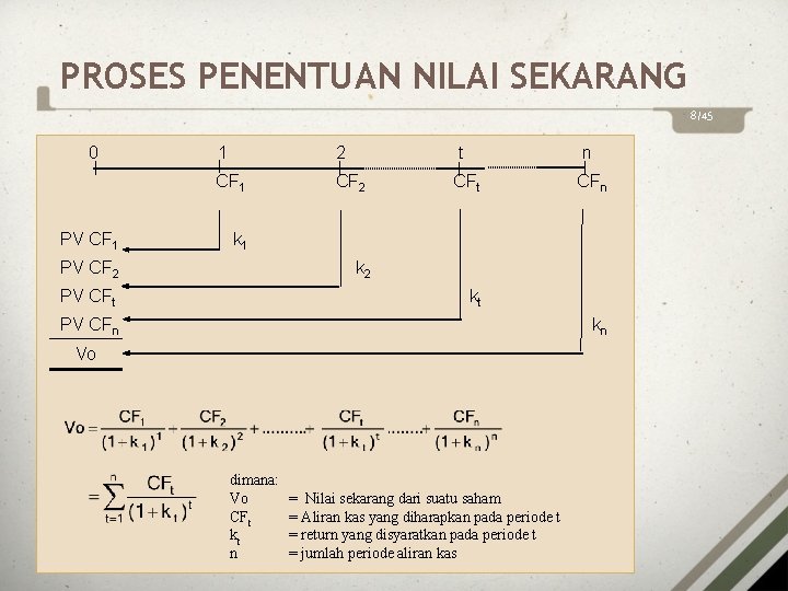 PROSES PENENTUAN NILAI SEKARANG 8/45 0 PV CF 1 1 2 t n CF