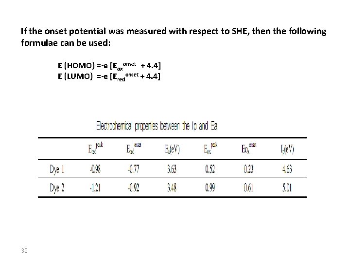 If the onset potential was measured with respect to SHE, then the following formulae