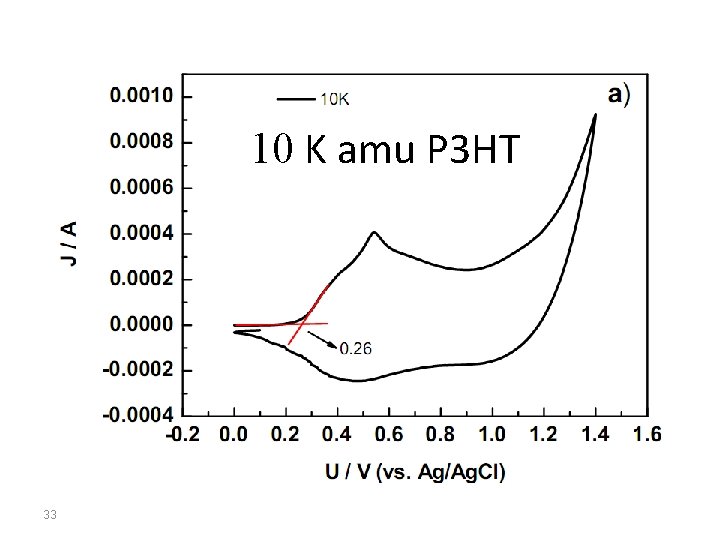 10 K amu P 3 HT 33 